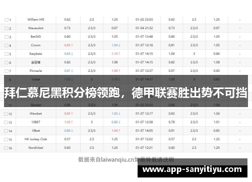 拜仁慕尼黑积分榜领跑，德甲联赛胜出势不可挡